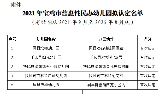 关于宝鸡市2021年普惠性民办幼儿园拟认定名单的公示