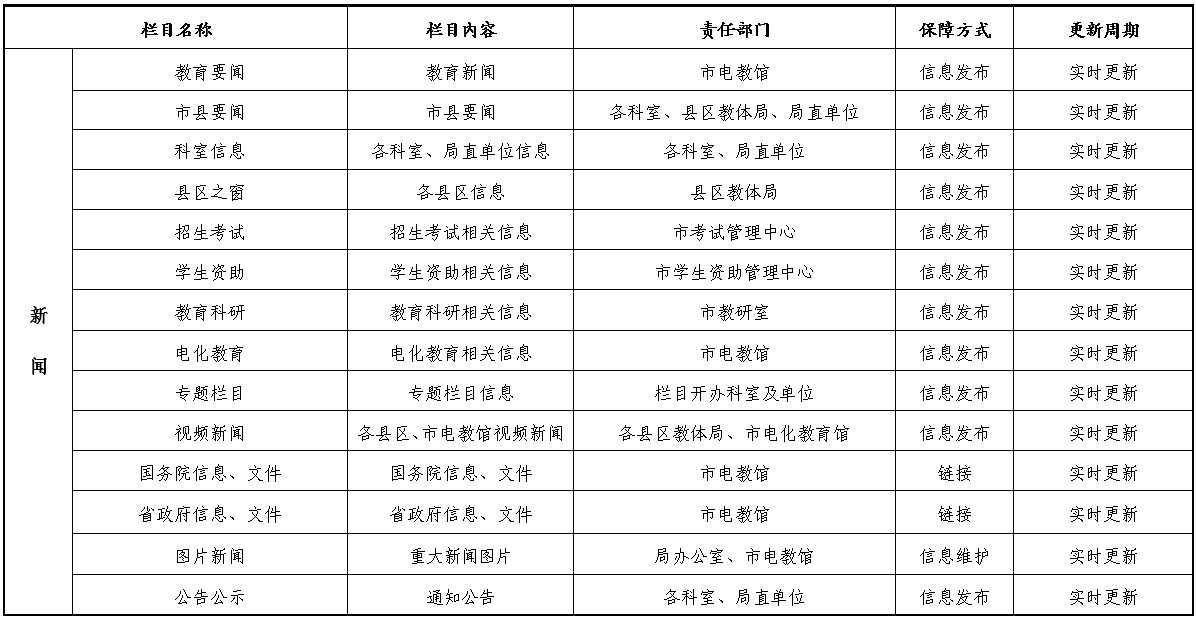 1.宝鸡教育网栏目内容保障.png