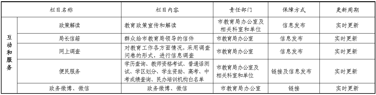 3.互动和服务栏目内容保障.png