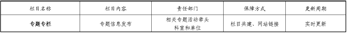 4.专题栏目内容保障.png