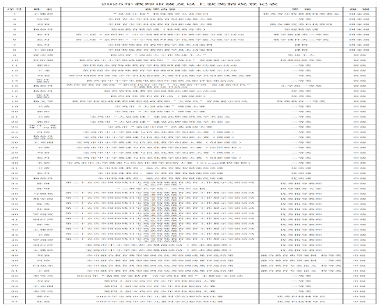 9.6 25年教师获奖情况登记表_Sheet1(1).png